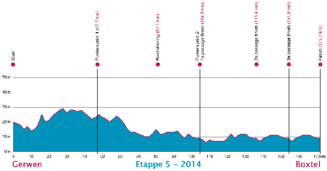 Stage 5 profile